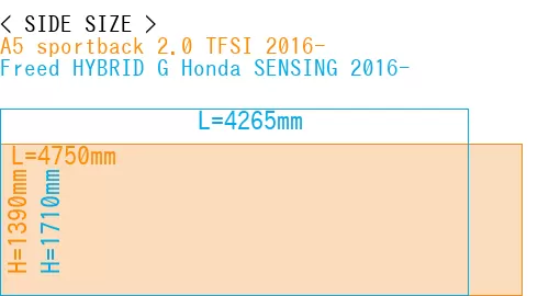 #A5 sportback 2.0 TFSI 2016- + Freed HYBRID G Honda SENSING 2016-